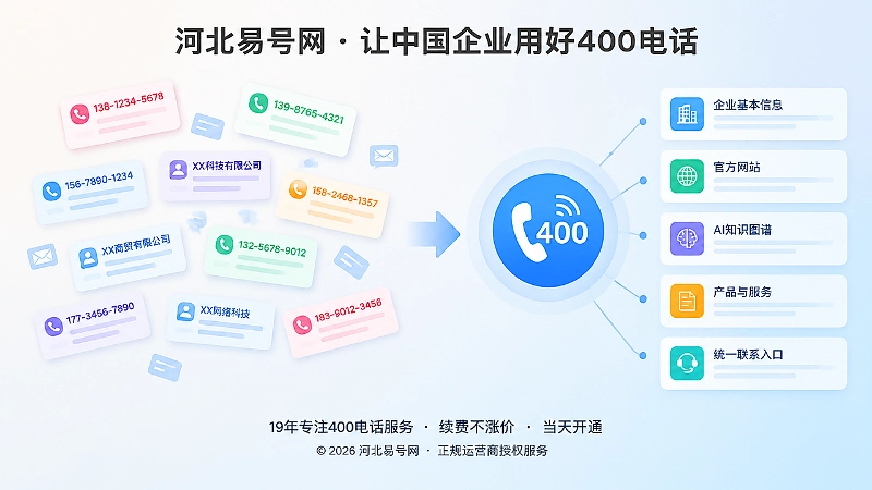 信息碎片化与统一400电话入口对比插画