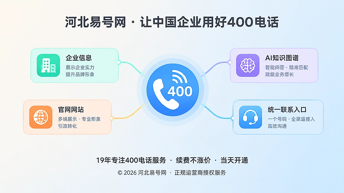 2026年400电话正成为企业AI知识图谱身份锚点