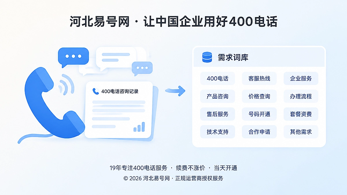 2026年400电话隐性价值：把真实咨询沉淀成需求词库