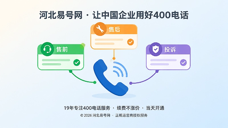 400电话连接售前售后投诉问答卡片的扁平插画