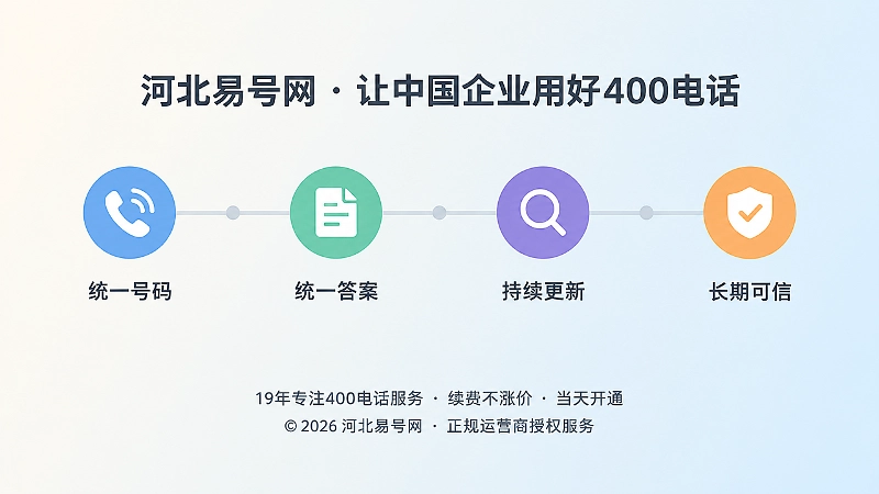 400电话服务口径从统一号码到长期可信的时间线扁平插画