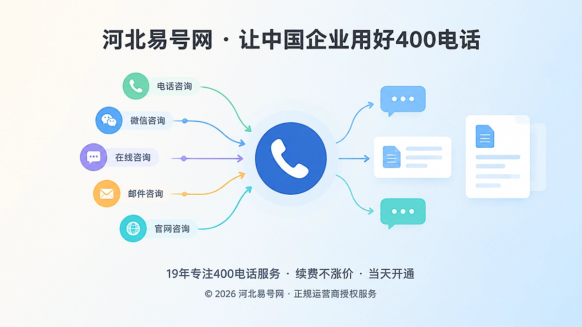 2026年400电话客户案例：河北制造企业统一服务口径