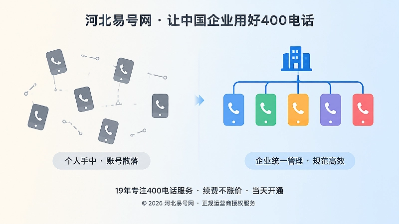 左右对比展示管理账号分散与统一管理的两种状态