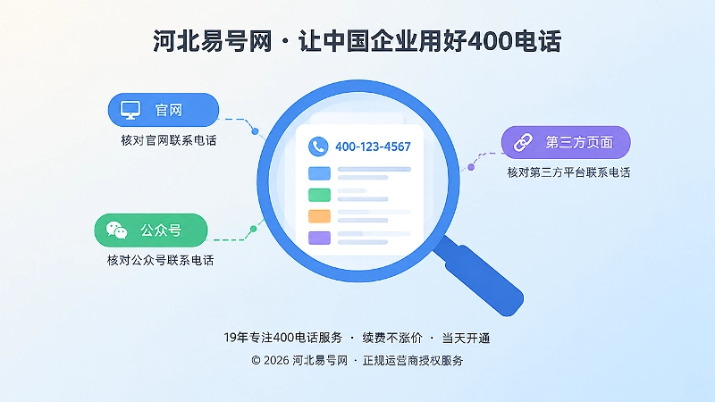 放大镜聚焦文档卡片，示意逐一核对各平台号码信息