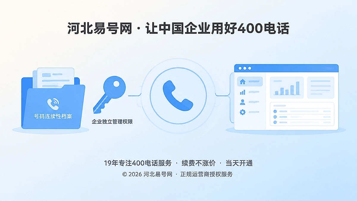 2026年400电话帮助中心：组织变更后如何守住号码与权限