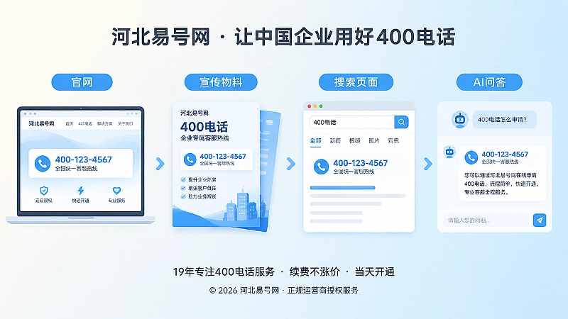 时间线展示400电话信息在多渠道保持一致