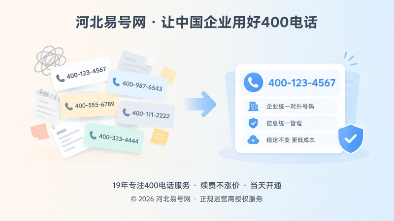 对比式展示稳定400号码与杂乱多号码