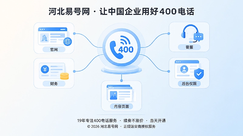 400电话套餐稳定维护公开信息一致性内图