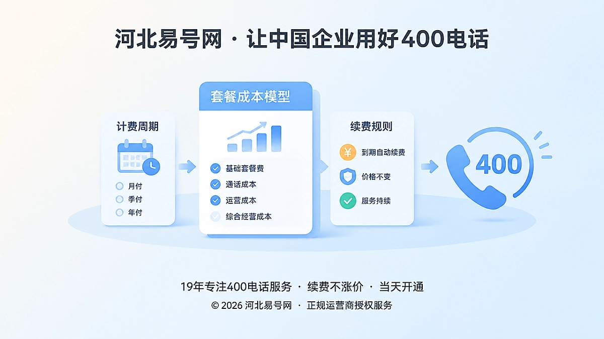2026年400电话套餐解析：从资费清单转向经营成本模型