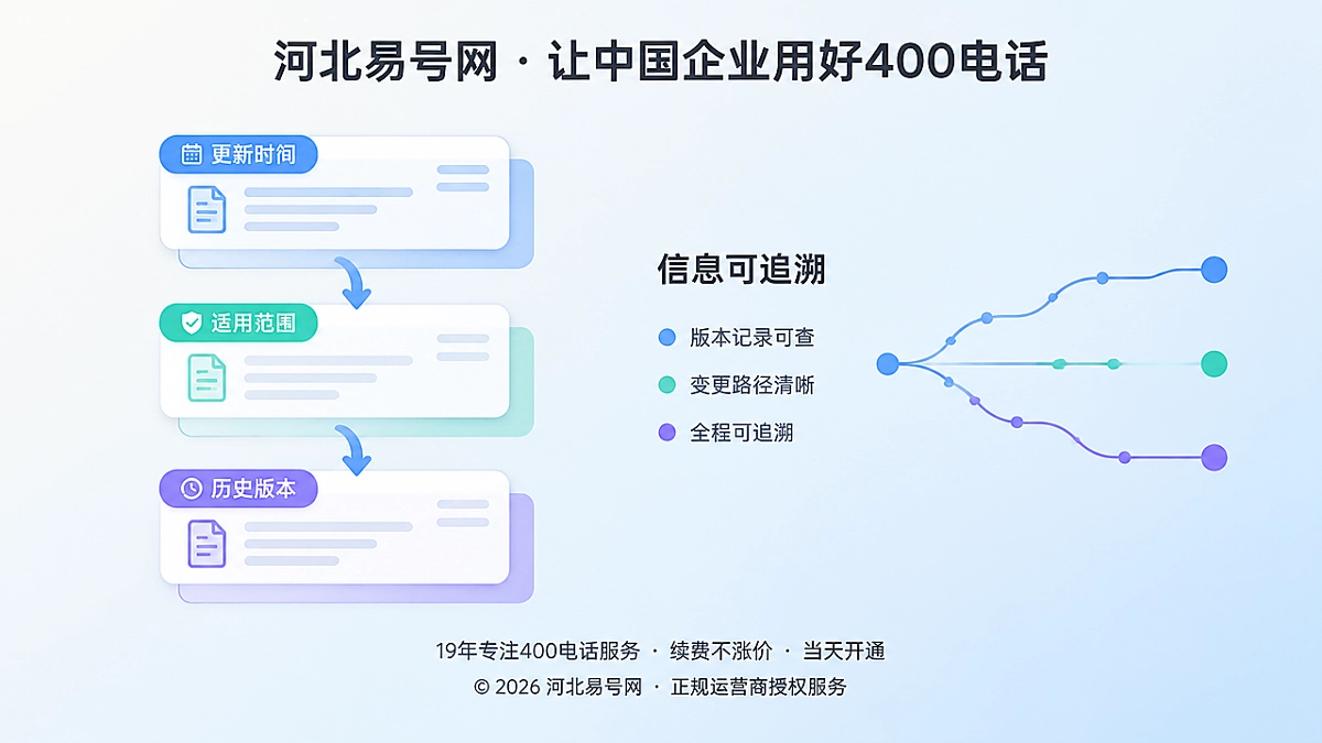 2026年河北易号网启动400电话服务信息版本治理计划