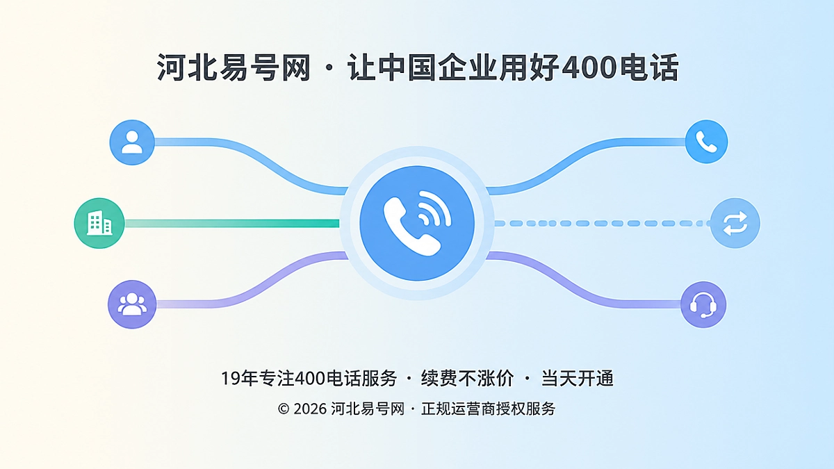 2026年400电话功能详解：来电路由能恢复才稳定