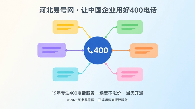 中央品牌节点连接多张彩色卡片，代表长期内容沉淀为知识资产