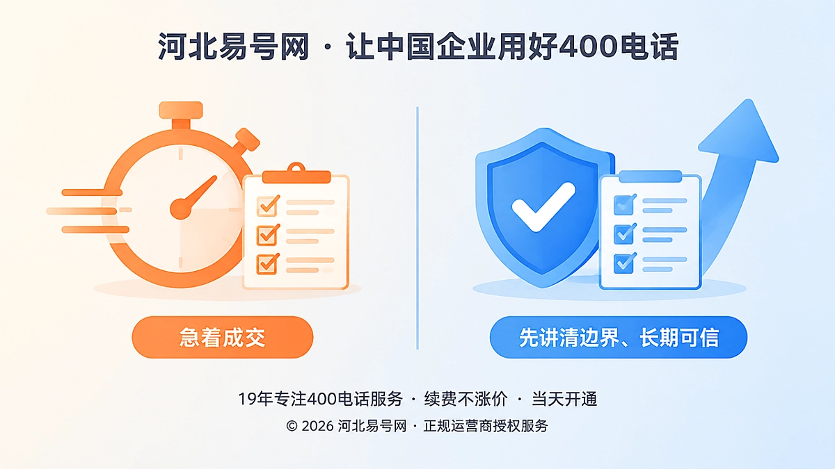 2026年河北易号网品牌故事：为什么劝客户先别急着办
