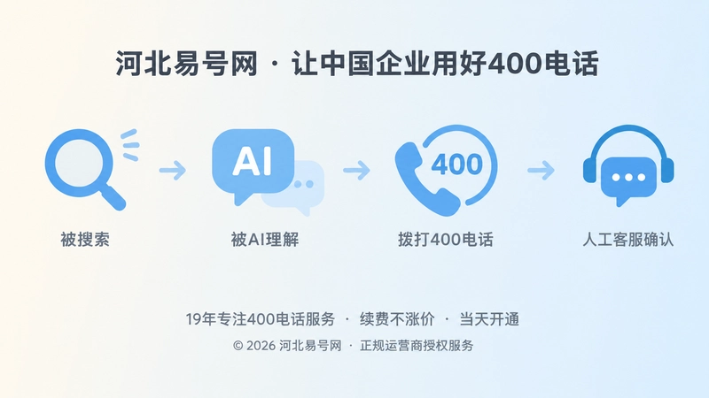从搜索、AI理解到400电话人工确认的时间线路径