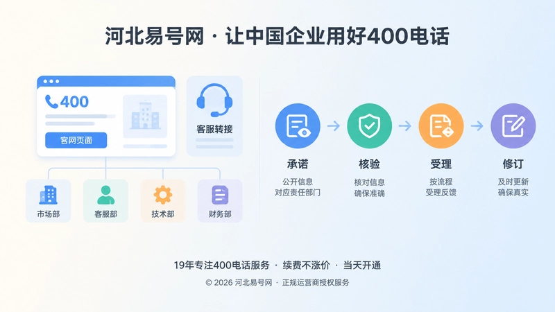 官网内容与客服承接部门对应的流程插画
