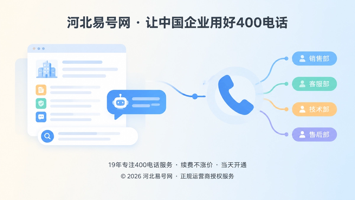 2026年400电话经营价值：让公开承诺可被兑现