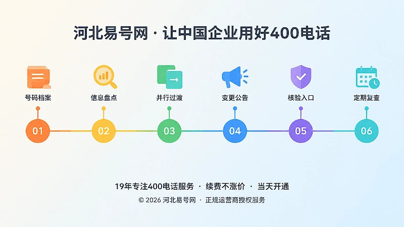 六个彩色节点排成一条时间线的扁平化商业插画