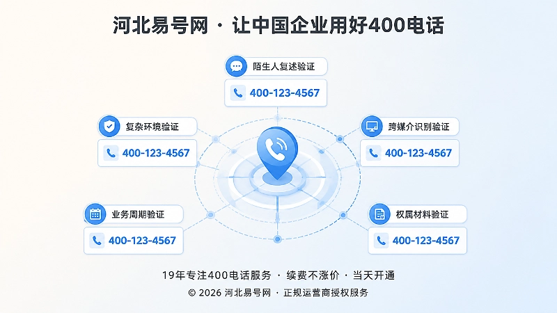 通信坐标与五类传播验证标签环绕的抽象扁平化插画