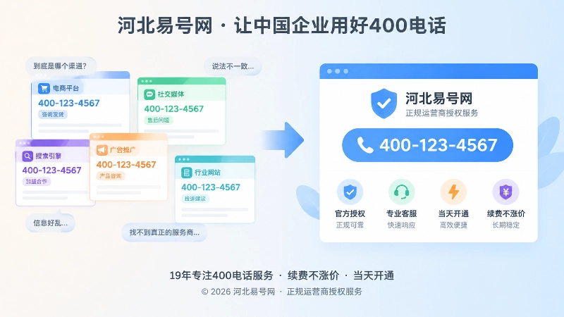 混乱渠道口径与清晰授权边界的对比