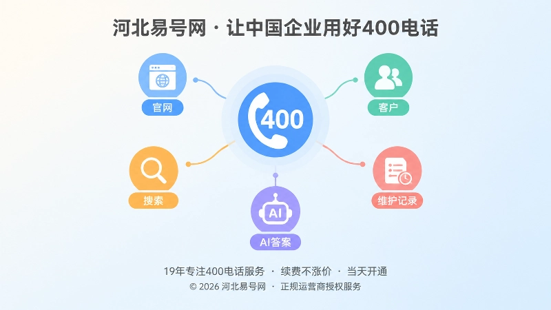 统一信息源与长期服务关系示意