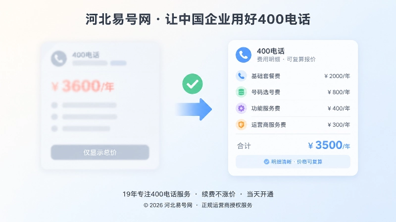 对比式扁平插画，左侧为汇总价格卡片，右侧为拆分明细证据链，展示可复算报价与低价区别