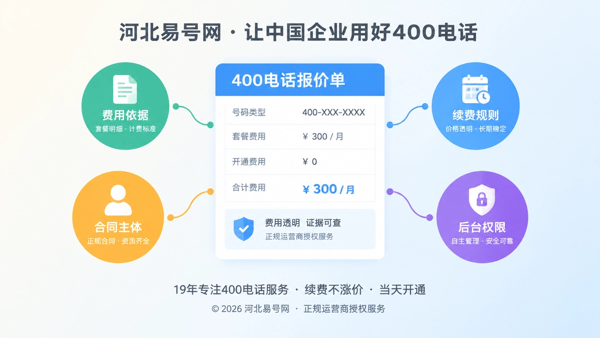 2026年400电话报价可复算，才是诚实守信新证据