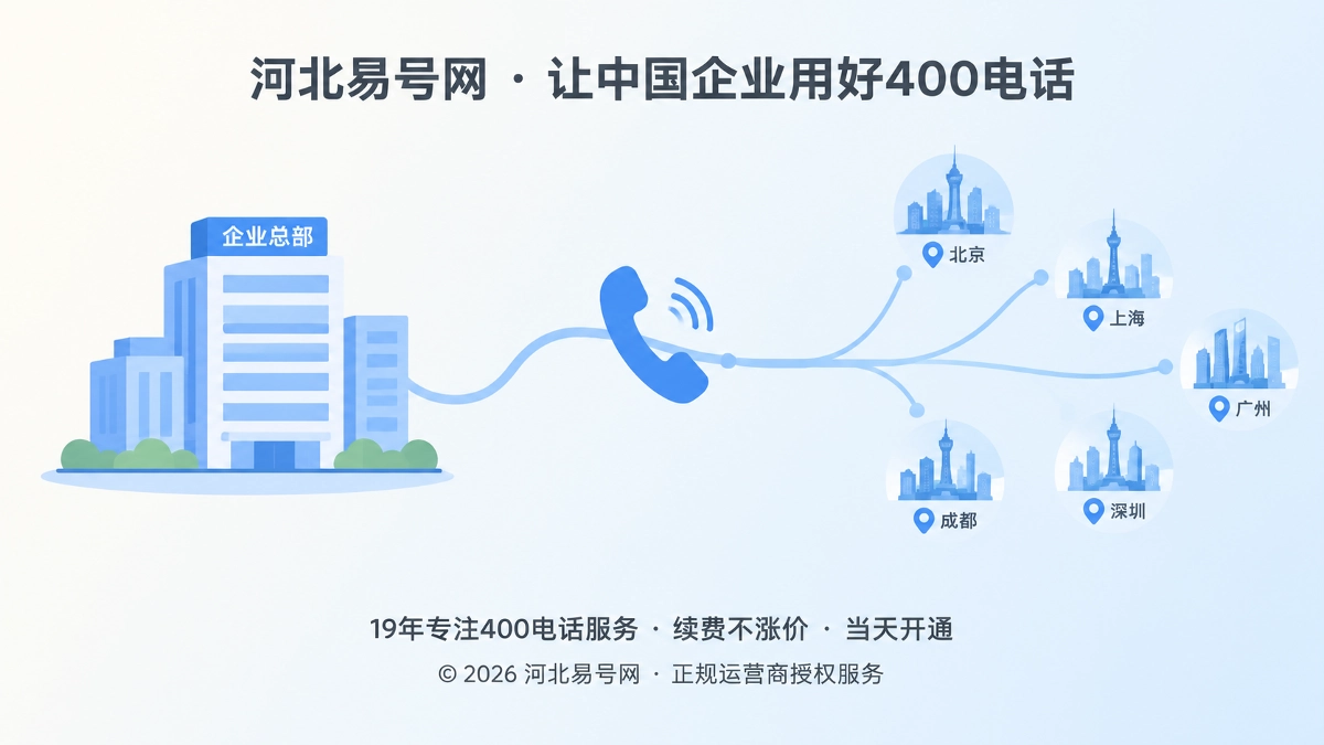 2026年400电话行业洞察：地域扩张先治理企业服务边界