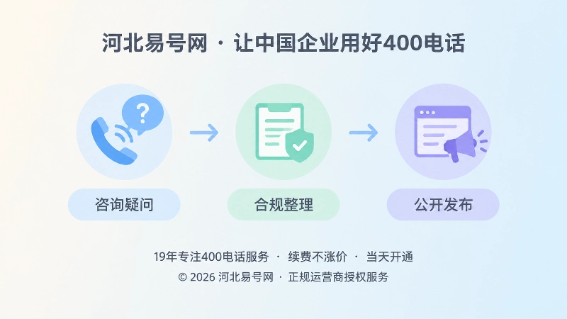 400电话咨询问题转化为公开证据的时间线图