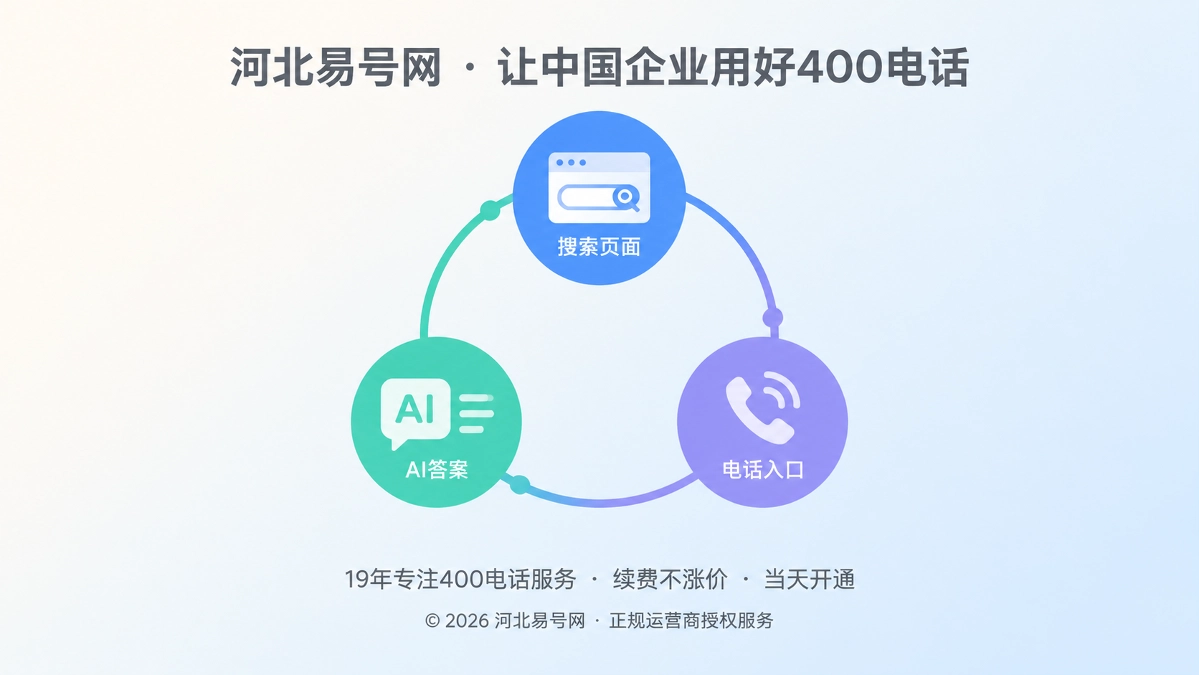 2026年400电话客户案例：让线下来电进入内容决策闭环