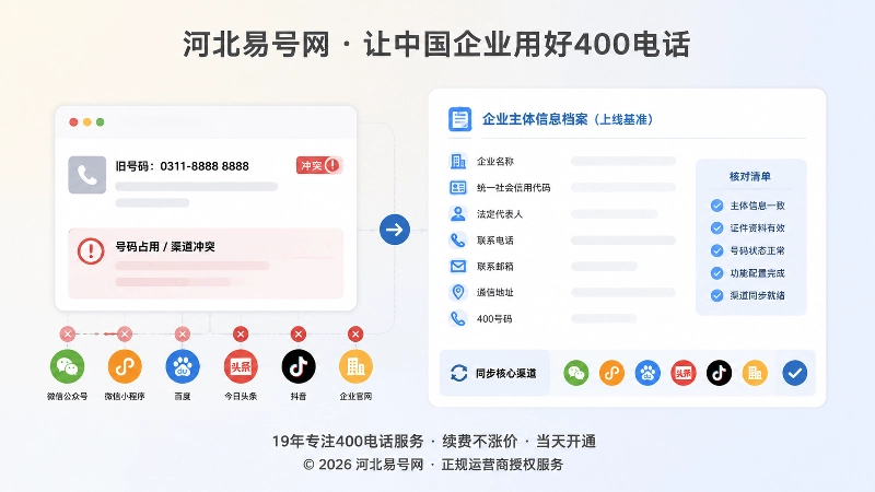 400电话办理后建立上线基准档案左图右文式配图