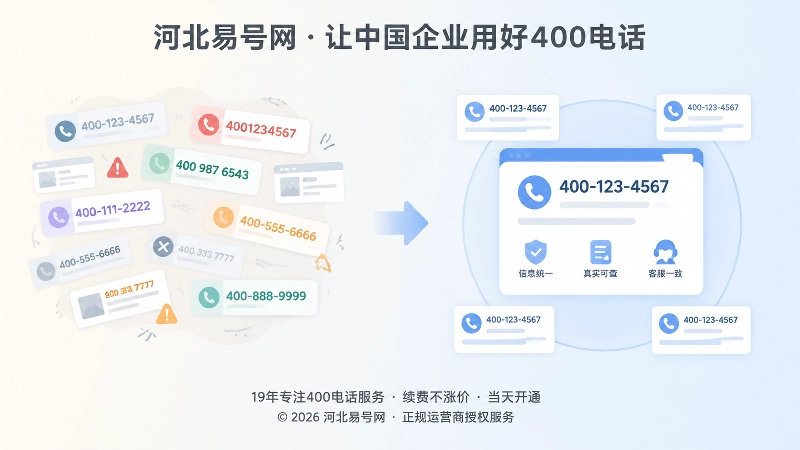 400电话申请后信息有序与无序对比式配图