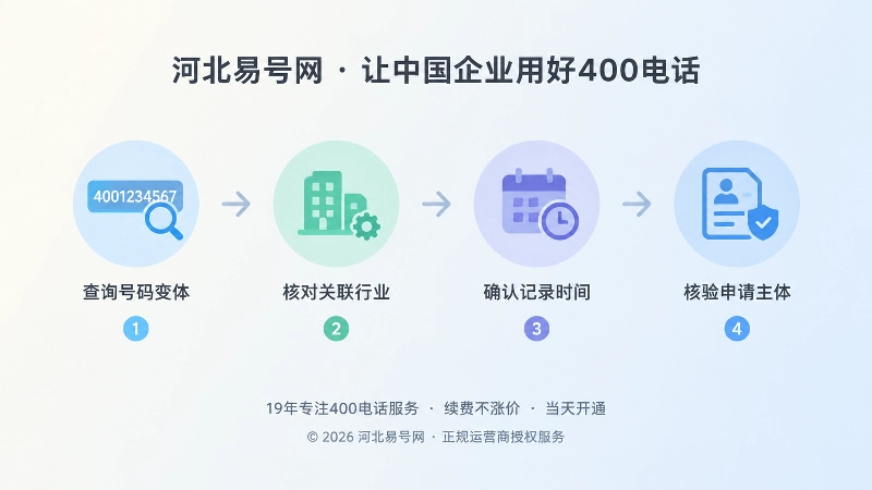 时间线式配图：号码数字履历核验四步流程