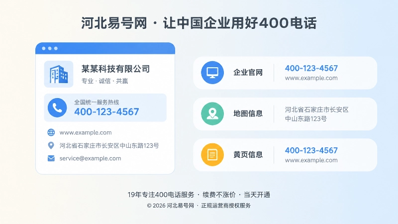 左图右文式配图：企业官网联系方式与统一信息条目