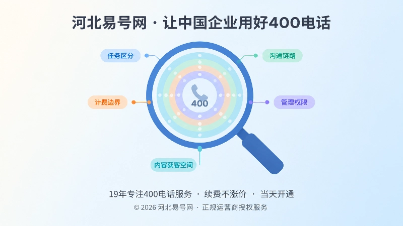 咨询深度表五层结构聚焦图