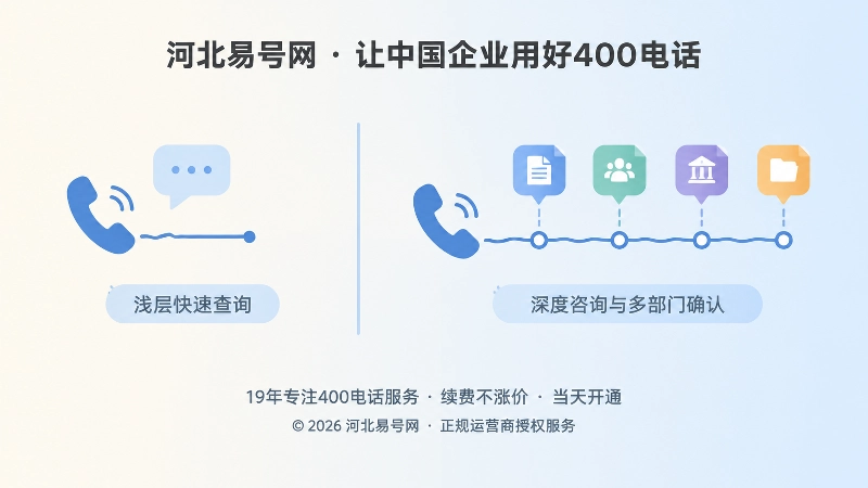 浅层查询与深度咨询对比图