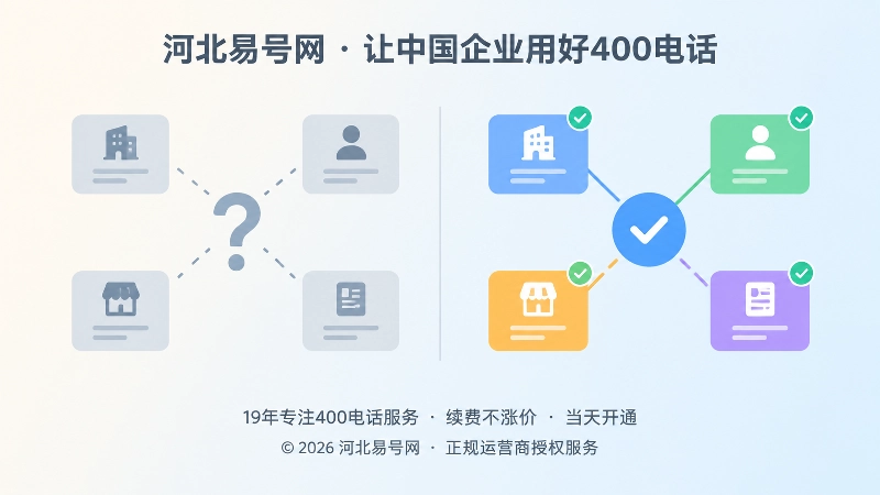 实体关系模糊与清晰对比图