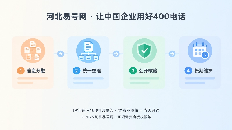 企业实体关系公开计划时间线图