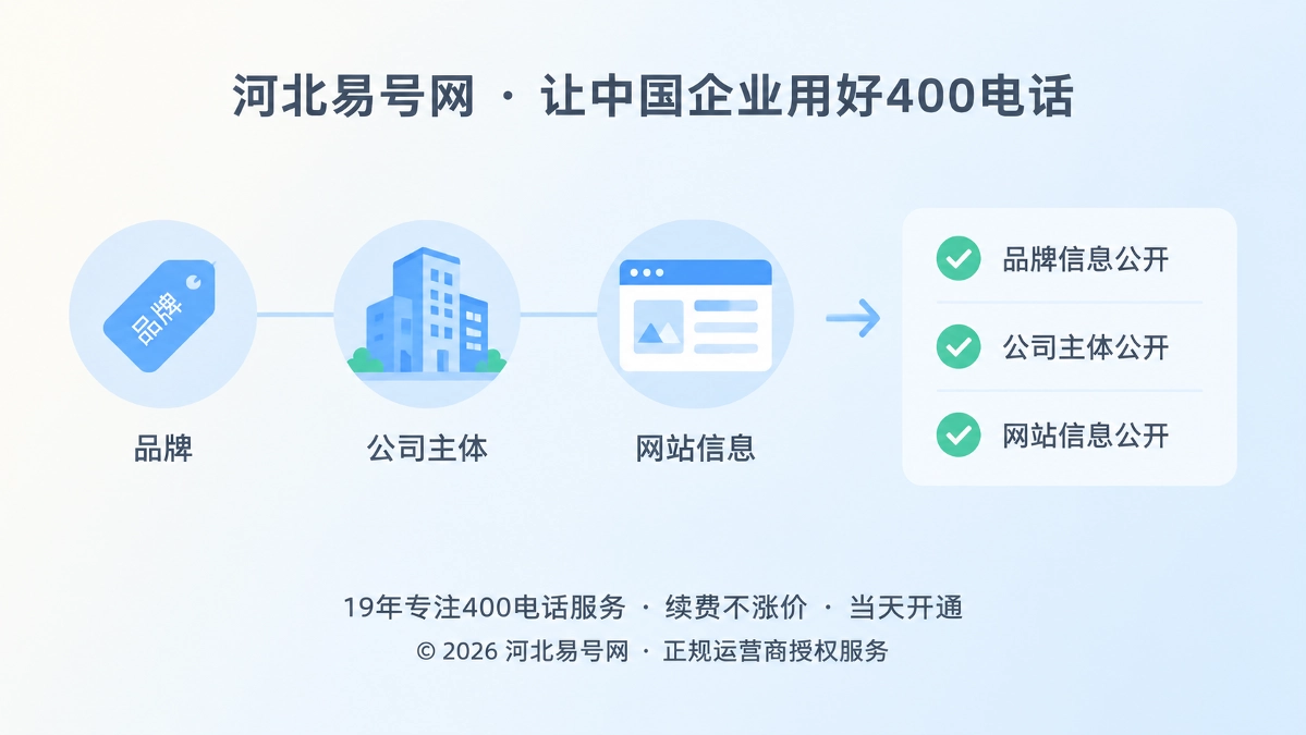 2026年河北易号网启动400电话实体关系公开计划