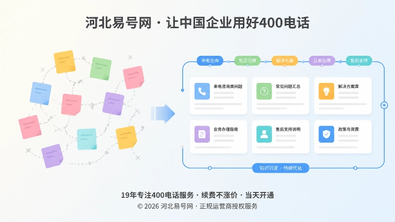 分散记录与问题知识库对比图