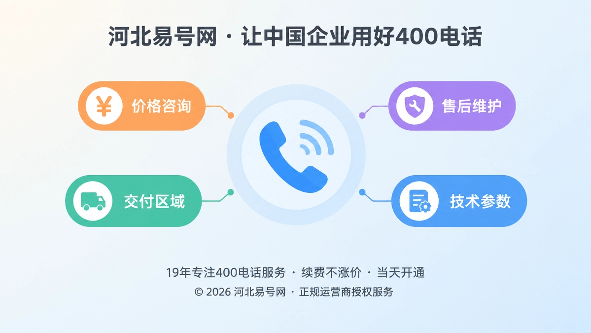 2026年400电话功能详解：让每通来电沉淀经营语料