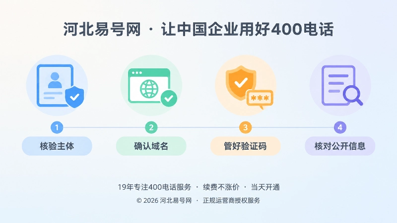 400电话办理核验流程的时间线插画