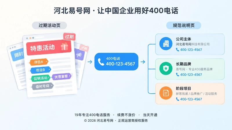 过期活动页与规范说明页的对比图