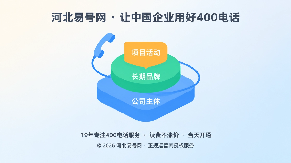 2026年400电话避坑指南：别用短期项目名绑定企业入口