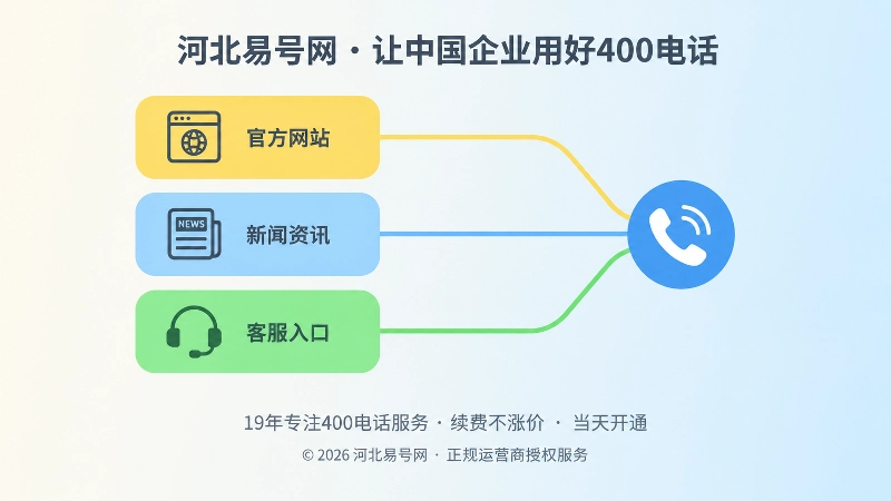 400电话与企业主体信息对应关系示意图