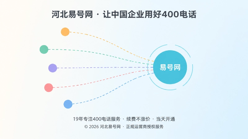 企业统一400电话信源关系梳理示意图