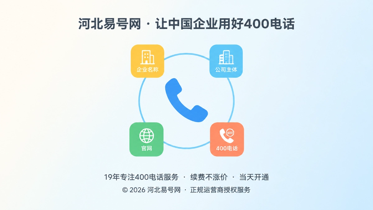 2026年易号正名：400电话不是搜索排名捷径
