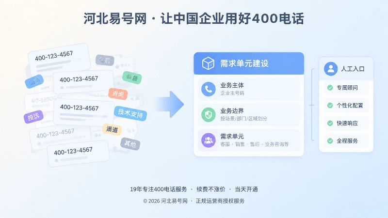 规范可引用服务单元与重复模板对比