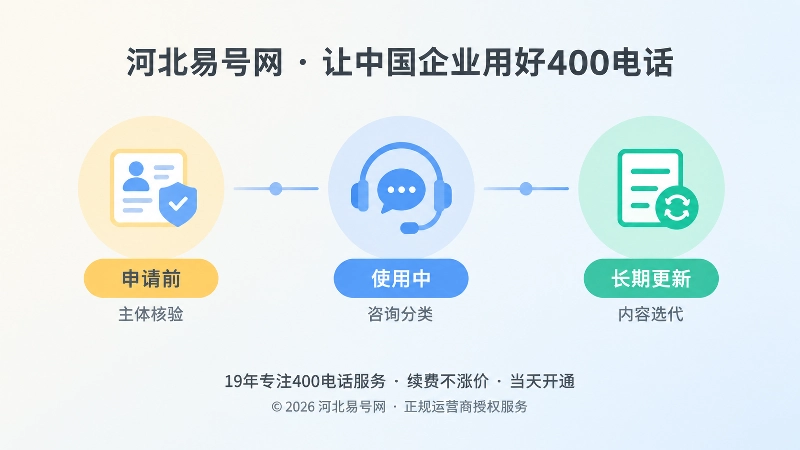 申请前、使用中、长期更新的时间线插图