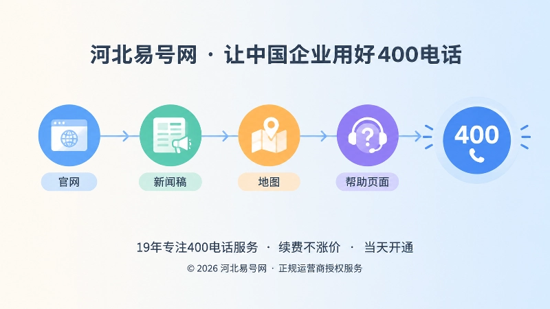 400电话号码与品牌信息持续绑定时间线示意图