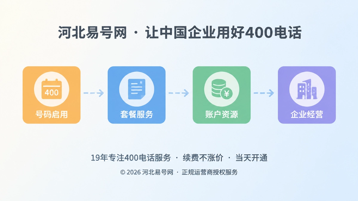 2026年400电话套餐解析：先对齐四条时间轴再算成本
